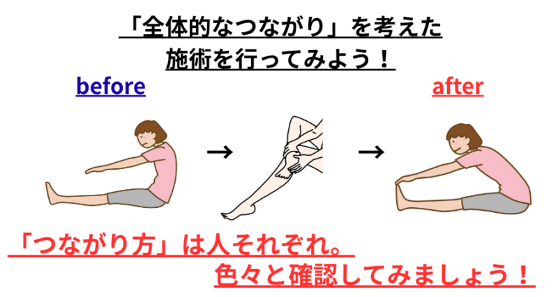 足裏の筋膜リリースによる前屈可動域の変化を示すBefore / Afterの図解。スーパーフィシャル・バックライン（SBL）のリリースによって前屈が深まった様子を比較したイラスト。