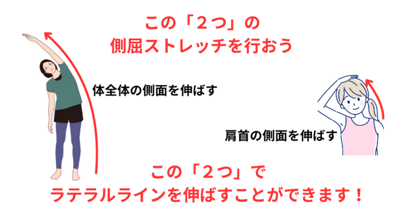 ラテラルラインを効果的に伸ばす側屈ストレッチ２種類